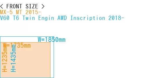 #MX-5 MT 2015- + V60 T6 Twin Engin AWD Inscription 2018-